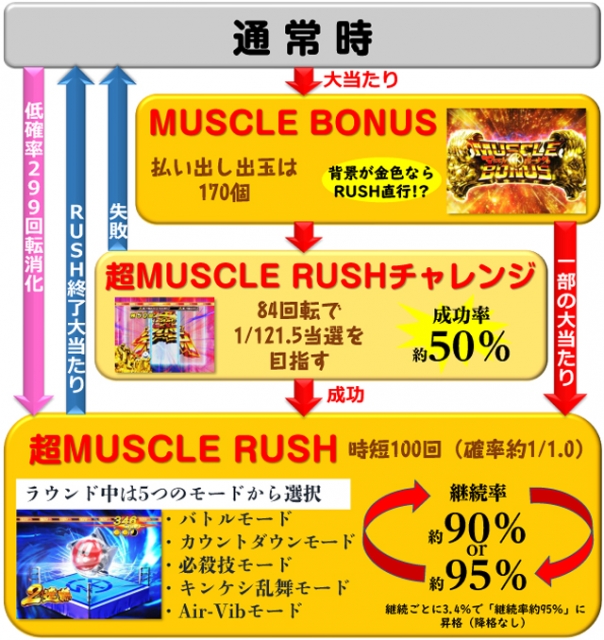 PAぱちんこ キン肉マン3 キン肉星王位争奪編 特盛ミートくんver