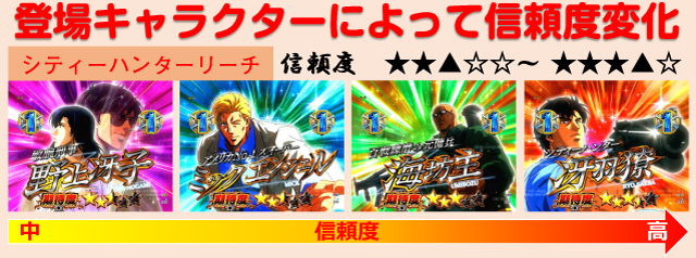 Pシティーハンター 俺の心を震わせた日（アムテックス／平和