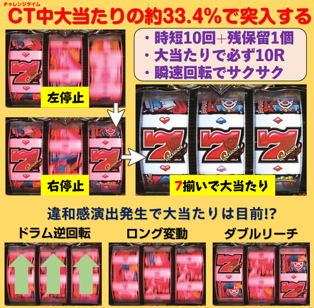 パチンコセル PFクィーンRUSH-Y 中古 無加工 ジェイビー JB P