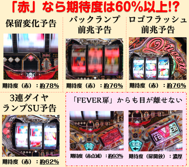 パチンコ実機 クィーンRUSH ◡̈︎*♚︎‧*˚✩︎‧₊˚ 最新台◇PフィーバークィーンRUSH】時速3万発の早いドラム!!22