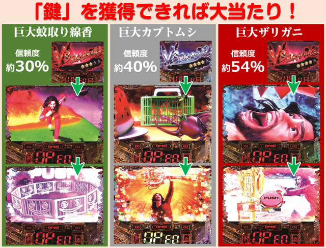P大開王　実機(無加工) RUSH4,500個スタート+右打ちALL1,500個×約77％継続！パチンコ新台「P