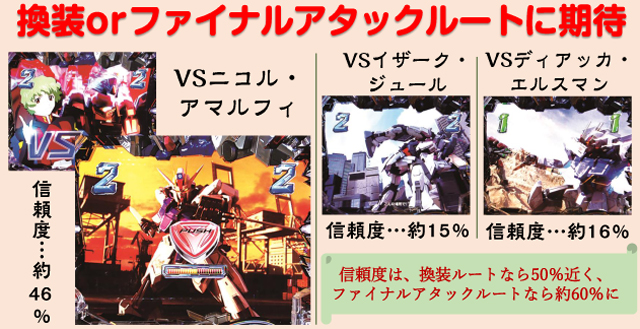 オートプレイ　Ｐフィーバー機動戦士ガンダムＳＥＥＤ　Ｓ　転倒防止板　100V Pフィーバー機動戦士ガンダムSEED S 転倒防止板付き たの