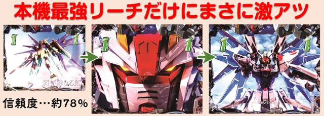 Pフィーバー機動戦士ガンダムSEED(SANKYO/SANKYO)|パチンコ Pフィーバー機動戦士ガンダムSEED(SANKYO/SANKYO)|パチンコ