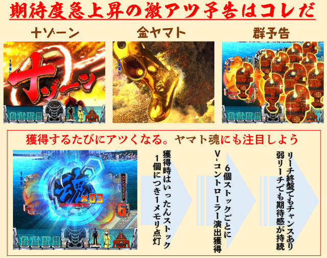 P宇宙戦艦ヤマト2202 -ONLY ONE- LIGHT Ver.(ビスティ P宇宙戦艦ヤマト2202 -ONLY ONE- LIGHT Ver.(ビスティ