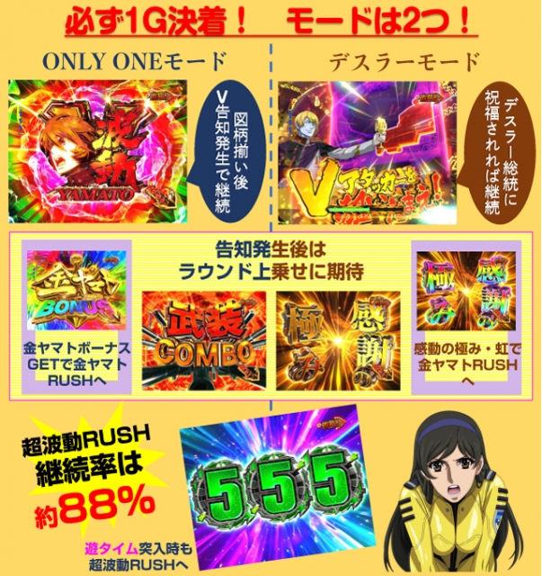 P宇宙戦艦ヤマト2202 -ONLY ONE- LIGHT Ver.(ビスティ P宇宙戦艦ヤマト2202 -ONLY ONE- LIGHT Ver.(ビスティ