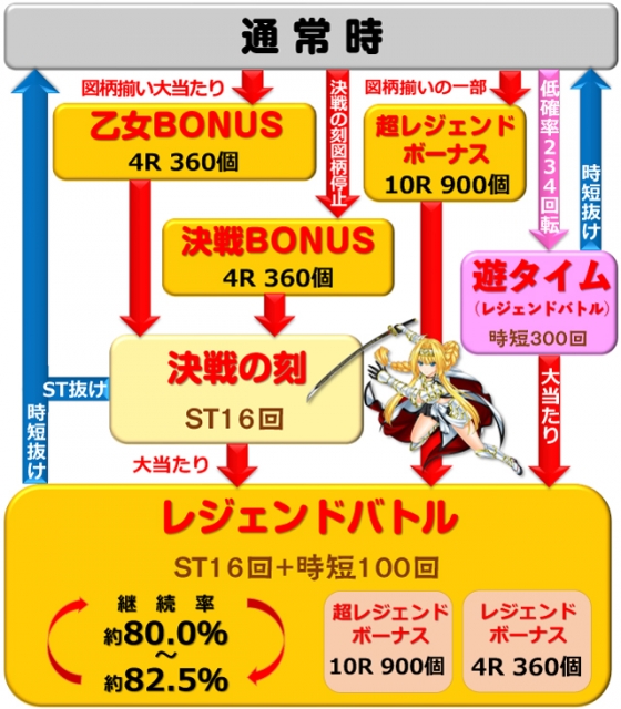 PA戦国乙女レジェンドバトル ときめき89バージョン（アム