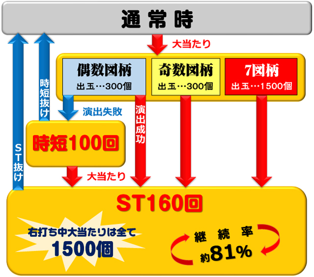Pフィーバーかぐや様は告らせたい(SANKYO/SANKYO)|パチンコ Pフィーバーかぐや様は告らせたい(SANKYO/SANKYO)|パチンコ