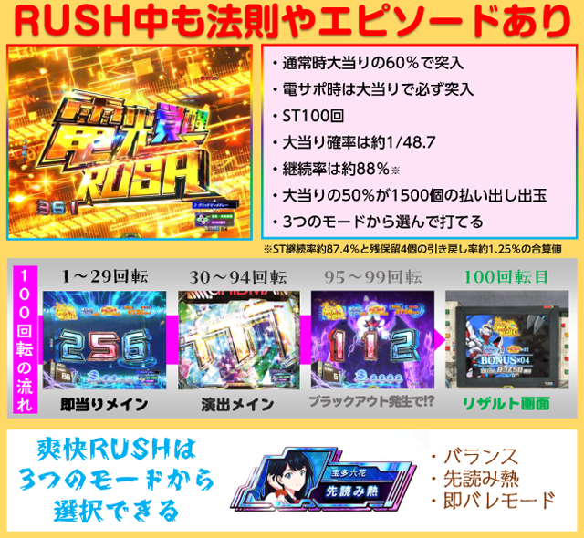 スマパチ SSSS.GRIDMAN（七匠／七匠）｜パチンコ機種情報