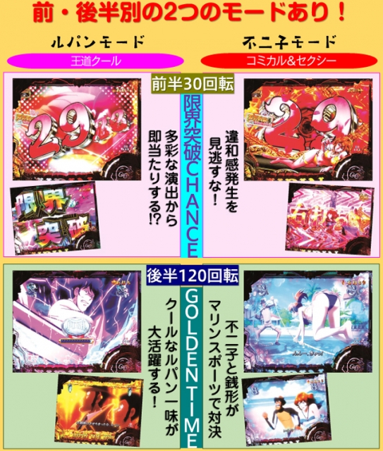 eルパン三世 銭形からの招待状(平和/平和)|パチンコ機種情報 eルパン三世 銭形からの招待状(平和/平和)|パチンコ機種情報
