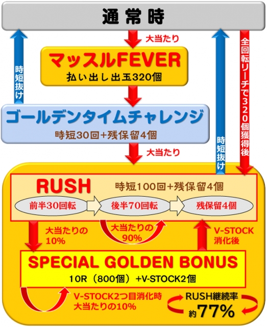 三共 Pフィーバーダンベル何キロ持てる？V おもちゃ