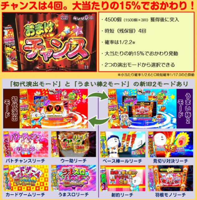 Pうまい棒2（アムテックス／アムテックス）｜パチンコ機種情報