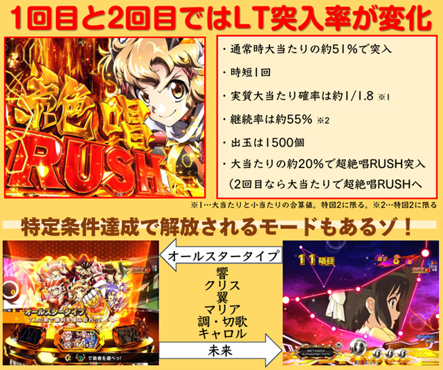パチンコ P戦姫絶唱シンフォギア199ver【無段階ボリューム付⭐️送料無料！】 P戦姫絶唱シンフォギア4 199ver パチンコ 新台 スペック 演出 ボーダー