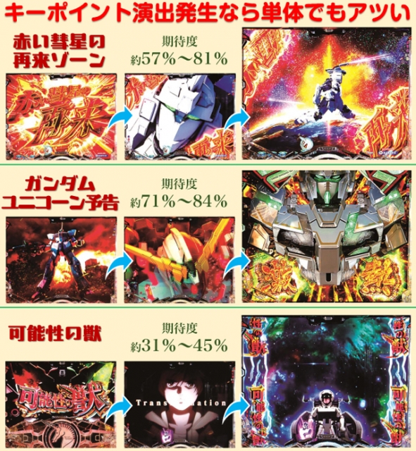 Pフィーバー機動戦士ガンダムユニコーン 再来-白き一角獣と黒き