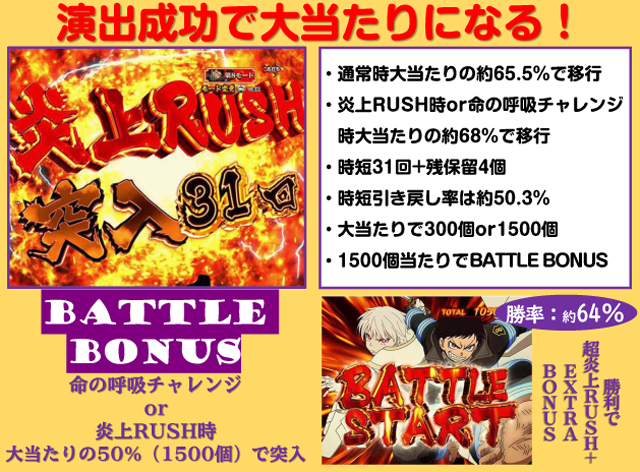 Pフィーバー炎炎ノ消防隊Light ver.(SANKYO/SANKYO Pフィーバー炎炎ノ消防隊Light ver.(SANKYO/SANKYO