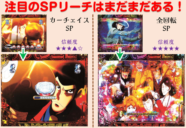 Pルパン三世 ONE COLLECTION（アムテックス／平和）｜パチンコ