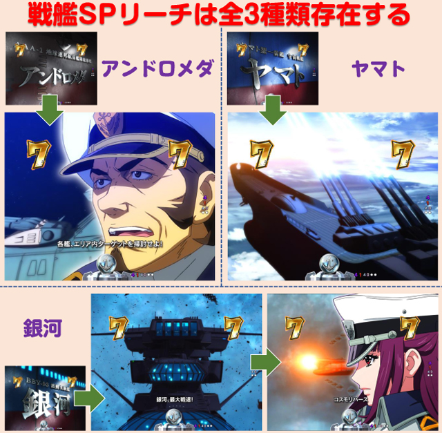 P 宇宙戦艦ヤマト2202 超波動（ビスティ／ビスティ）｜パチンコ