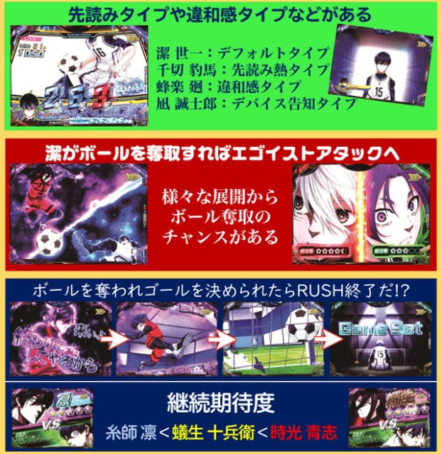 eフィーバーブルーロック（ジェイビー／SANKYO）｜パチンコ機種情報