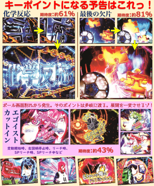 eフィーバーブルーロック（ジェイビー／SANKYO）｜パチンコ機種情報