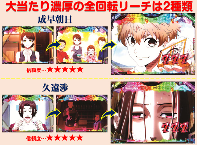 eフィーバーブルーロック（ジェイビー／SANKYO）｜パチンコ機種