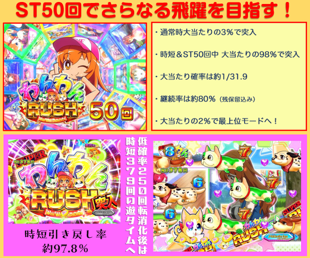 CRわんわんパラダイス SanThree：PAわんわんパラダイスV