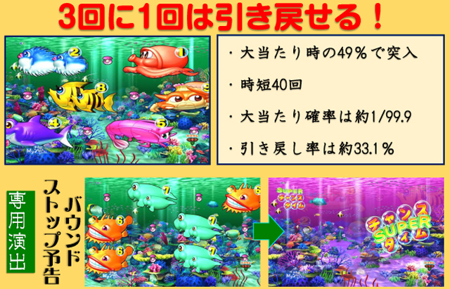 PA海物語3R3LBAW（三洋物産／三洋物産）｜パチンコ機種情報