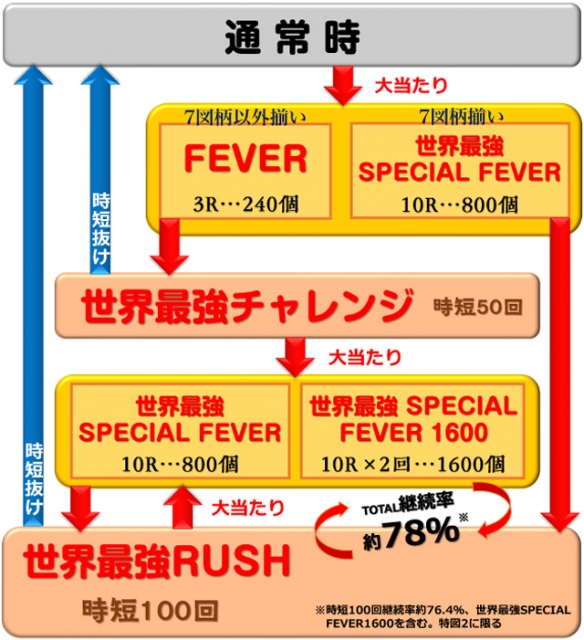 Pフィーバーありふれた職業で世界最強 Light ver.（SANKYO