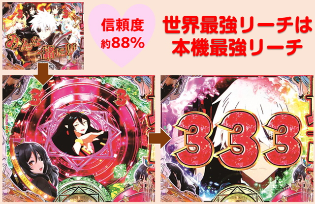 Pフィーバーありふれた職業で世界最強 Light ver.(SANKYO Pフィーバーありふれた職業で世界最強 Light ver.(SANKYO