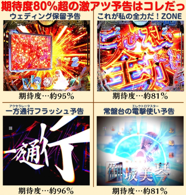 Pとある科学の超電磁砲2（JFJ／藤商事）｜パチンコ機種情報