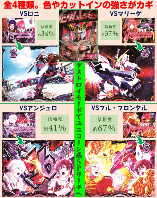 eフィーバー機動戦士ガンダムユニコーン 再来-白き一角獣と黒き