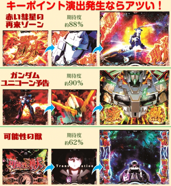 eフィーバー機動戦士ガンダムユニコーン 再来-白き一角獣と黒き