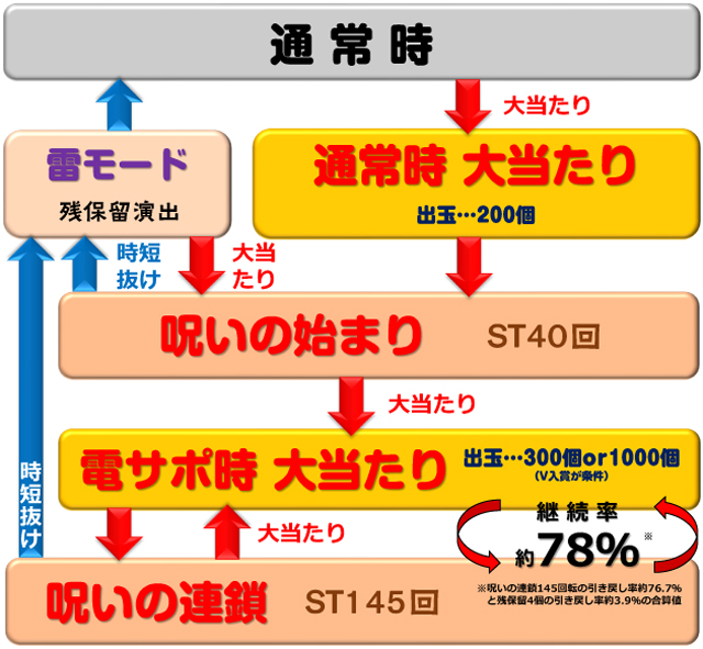 Pリング 呪いの7日間3 甘デジver.(JFJ/藤商事)|パチンコ機種 Pリング 呪いの7日間3 甘デジver.(JFJ/藤商事)|パチンコ機種