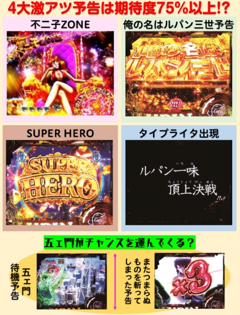 Pルパン三世 銭形からの招待状 77Sweet Ver.（平和／平和