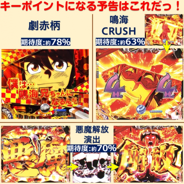 eフィーバーからくりサーカス2 魔王ver.（ジェイビー／SANKYO