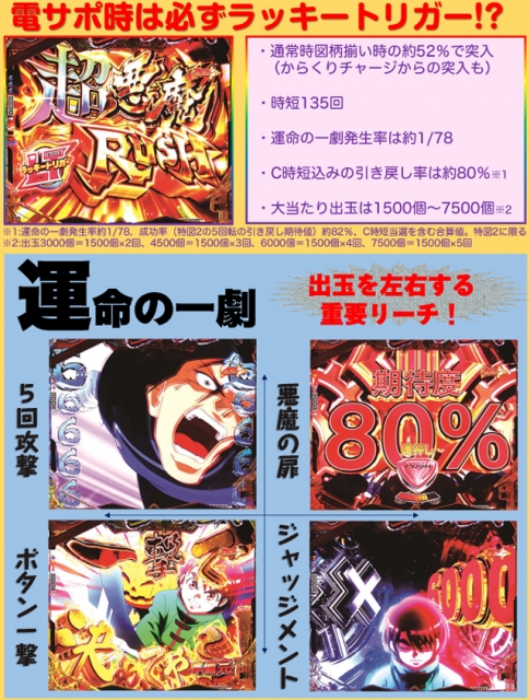 eフィーバーからくりサーカス2 魔王ver.（ジェイビー／SANKYO
