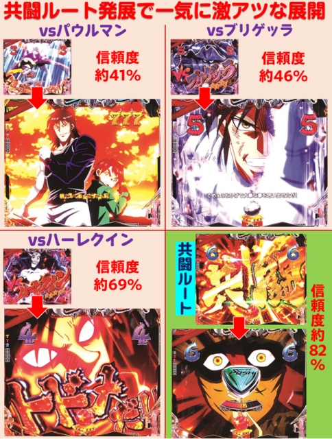 eフィーバーからくりサーカス2 魔王ver.（ジェイビー／SANKYO