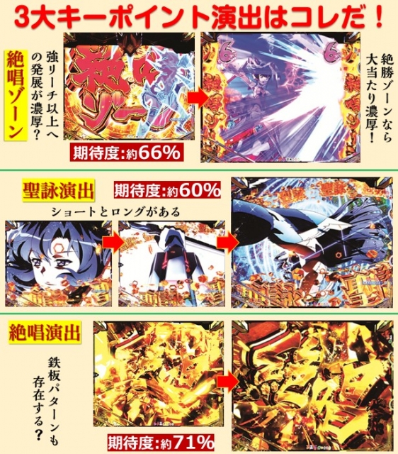 eフィーバー戦姫絶唱シンフォギア4 キャロル ver.(ジェイビー eフィーバー戦姫絶唱シンフォギア4 キャロル ver.(ジェイビー