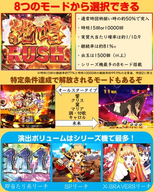 eフィーバー戦姫絶唱シンフォギア4 キャロル ver.（ジェイビー
