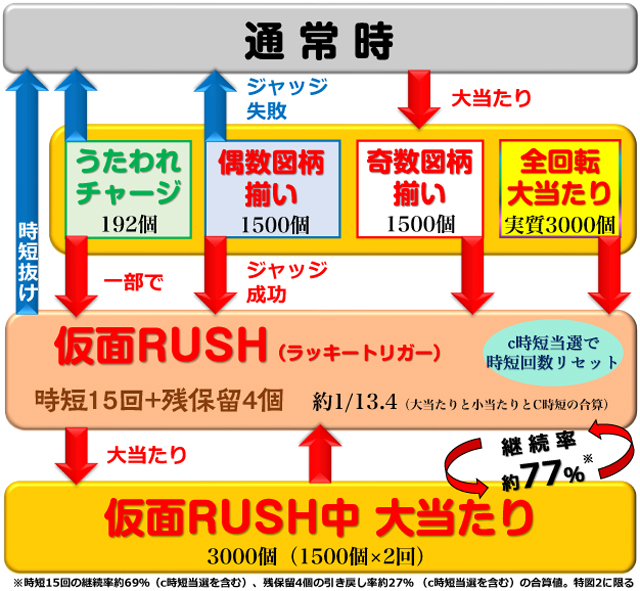 eフィーバーうたわれるもの（ジェイビー／SANKYO）｜パチンコ機種情報