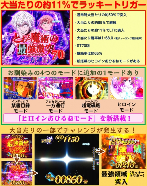 Pとある魔術の禁書目録2 Light PREMIUM 2000 ver.（JFJ／藤商事