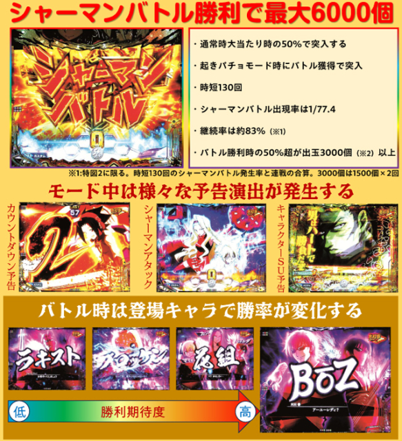 送料無料 スマパチ eシャーマンキングMH ユニット付き 実機 メーシー eシャーマンキングMH 実機 送料無料 スマパチユニット付き