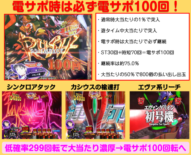 PAシン・エヴァンゲリオン 99 遊タイム付 ごらくver.（ビスティ