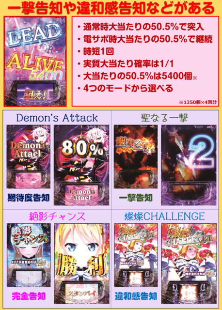 パチンコ㊙️情報　12冊(2号～13号) P【超甘LT】豊丸のとあるパチンコにしみけん参戦感度UP1