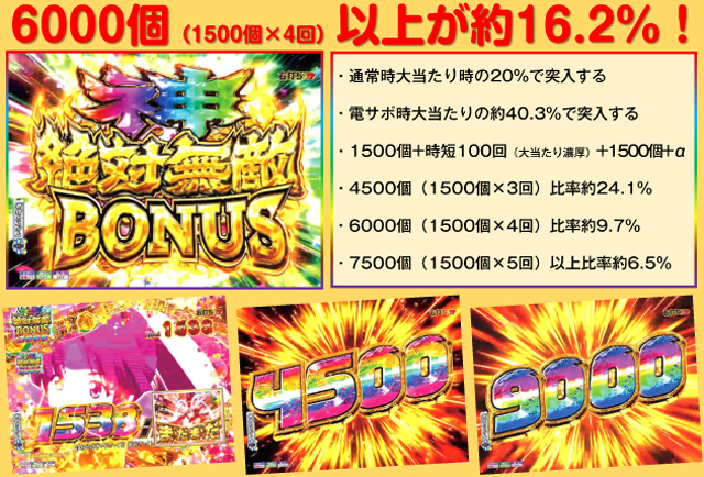 モモキュンソード閃撃　無加工品　送料込み　自宅まで配送 Pモモキュンソード閃撃GCA パチンコ新台 機種情報 遊タイム・ボーダー