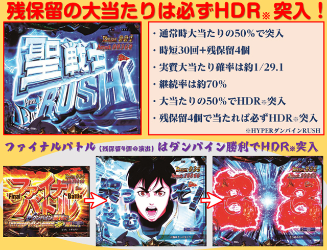 さ*ざ様 ダンバインパチスロ機 スマスロ 聖戦士ダンバイン（パチスロ）設定判別・天井・ゾーン