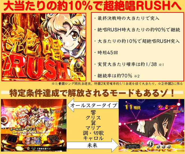 Pフィーバー戦姫絶唱シンフォギア4 Light ver.（SANKYO／SANKYO