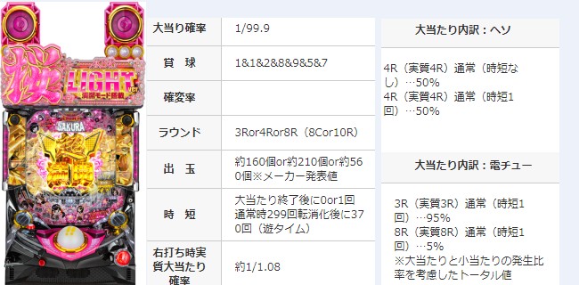 一足早く「桜」が満開に!! 『ぱちんこ AKB48 桜 LIGHT ver