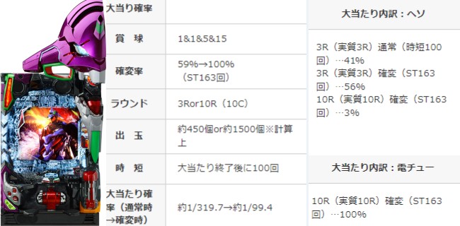 パチンコ　エヴァ15エヴァンゲリヲン未来への咆哮　オートコントローラー　役物停止 パチンコ エヴァ15エヴァンゲリヲン未来への咆哮 オート