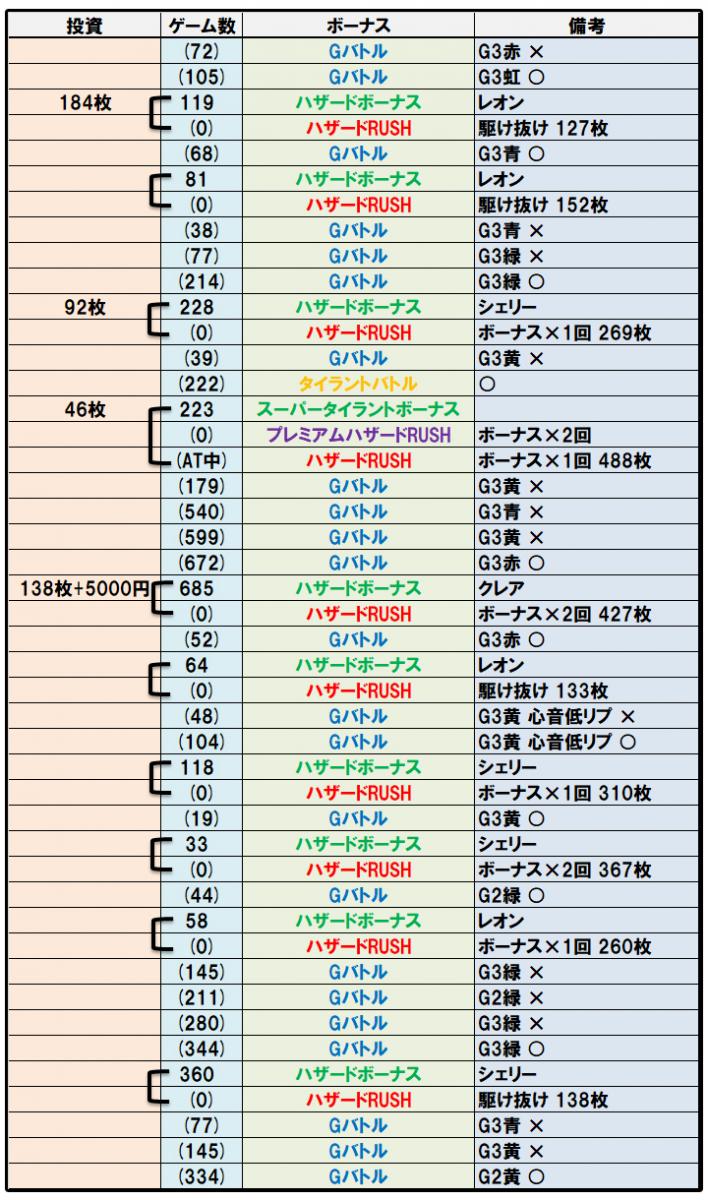 バイオハザードre2 気持ち程度の値下げできます！ 20191213-biohazardre2-03.jpg
