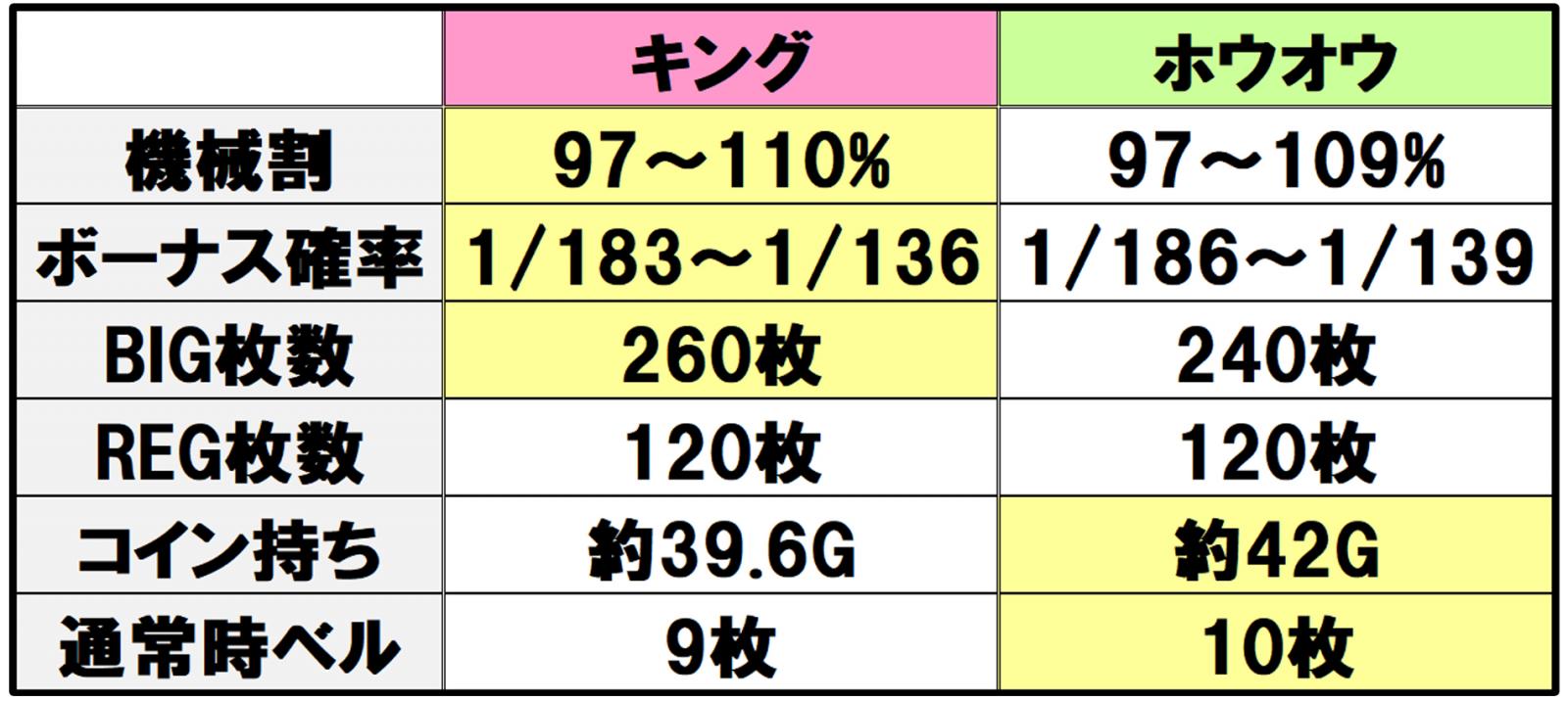キングハナハナ-30のスペックを模索｜パチンコビレッジ