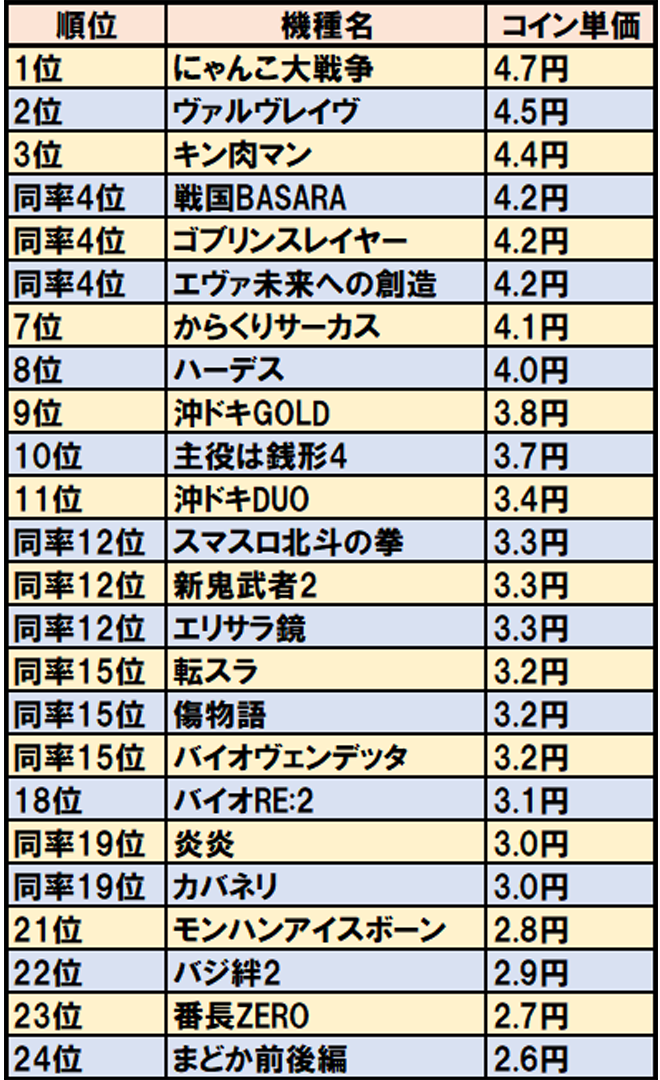 パチンコ・パチスロ・スマスロが絶対に当たるコイン スマスロ【主役は銭形4】稼働日記！レア役＆デカ目で30G連を突破